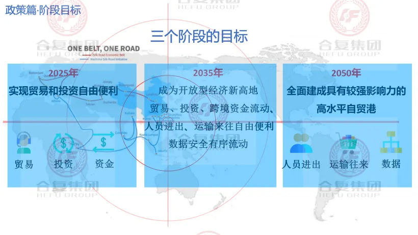 政策申报,抢抓先机谋布局,海南公司注册有哪些好处?