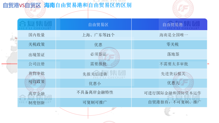 政策申报，抢抓先机谋布局，海南公司注册有哪些好处？