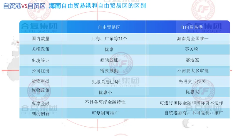 政策申报,抢抓先机谋布局,海南公司注册有哪些好处?