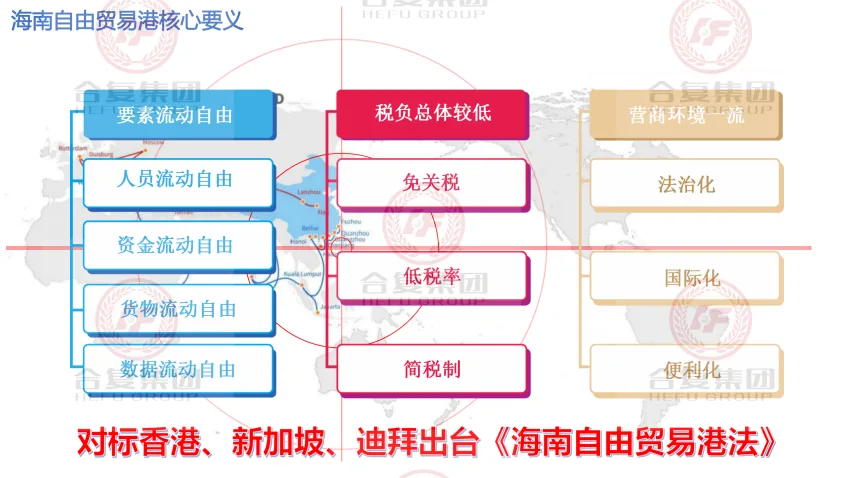 政策申报,抢抓先机谋布局,海南公司注册有哪些好处?