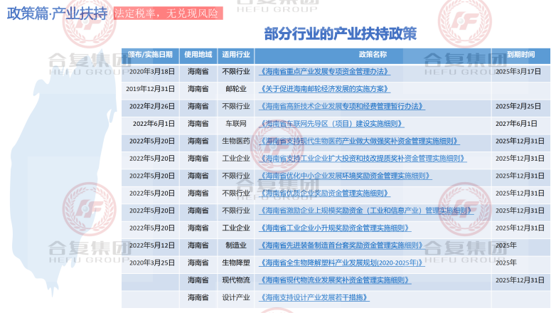 政策申报，抢抓先机谋布局，海南公司注册有哪些好处？