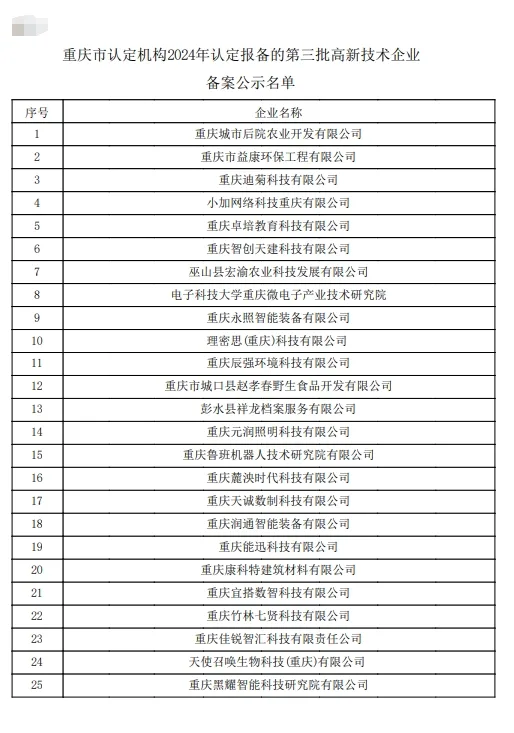 对重庆市认定机构2024年认定报备的第三批高新技术企业进行备案的公示（images 2）