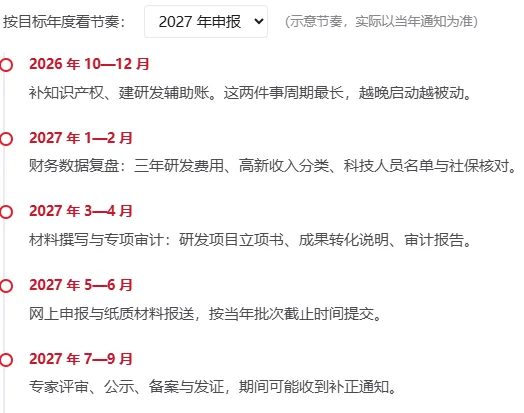 重庆高新企业申报指南:条件、时间节点与材料清单(images 1)