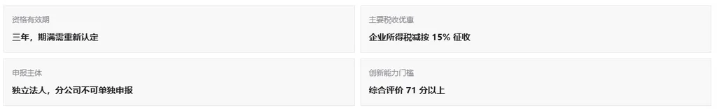 重庆高新企业申报指南:条件、时间节点与材料清单(images 2)